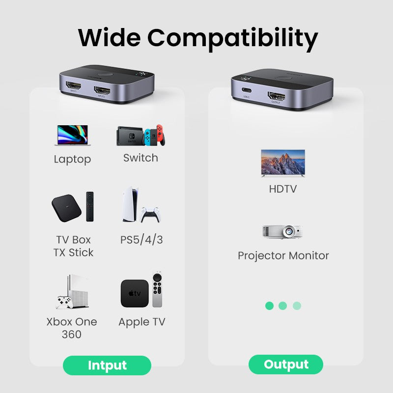 Switch HDMI 2.1 UGREEN 8K 60Hz — 2 Entradas 1 Saída para PS5 e Xbox