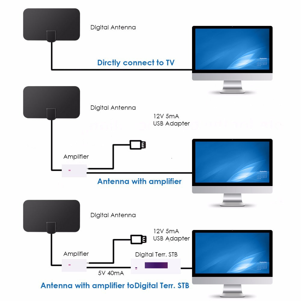 Diagramas de conexão de antena planar à TV, com e sem amplificador ilustrado.