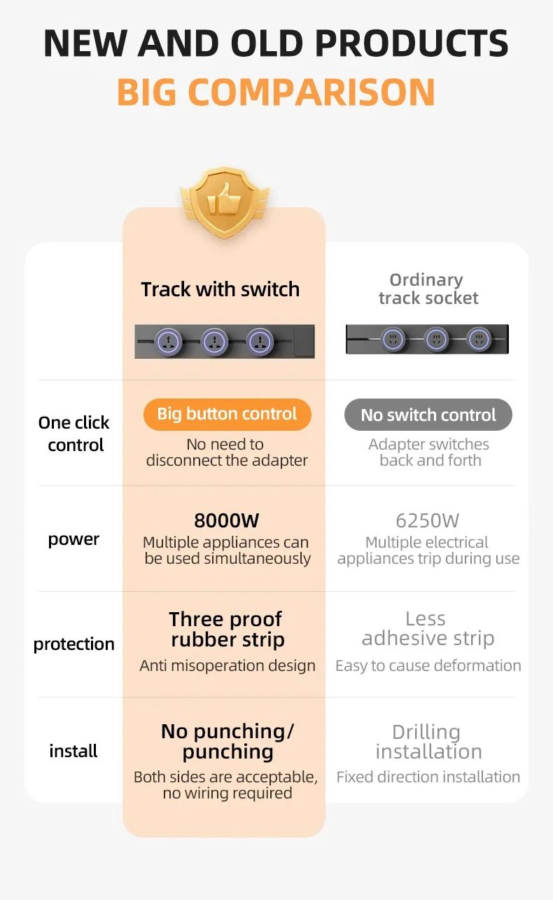 Tomada de Trilho Universal Modular de Parede com Interruptor — imagem 6 de 34
