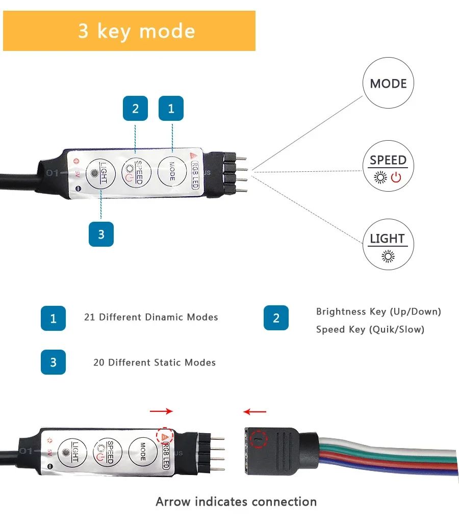 Fita LED RGB LeiiGeeGo USB 5V com Opções de Controle — imagem 2 de 10