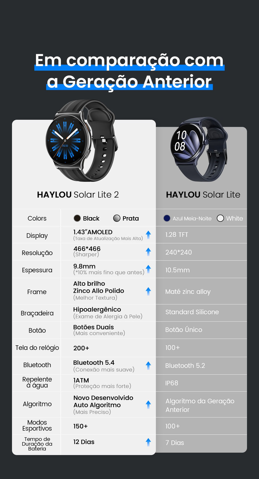 Smartwatch Haylou Solar Lite 2 com Tela AMOLED 1,43" e Bluetooth 5.4 — imagem 26 de 29