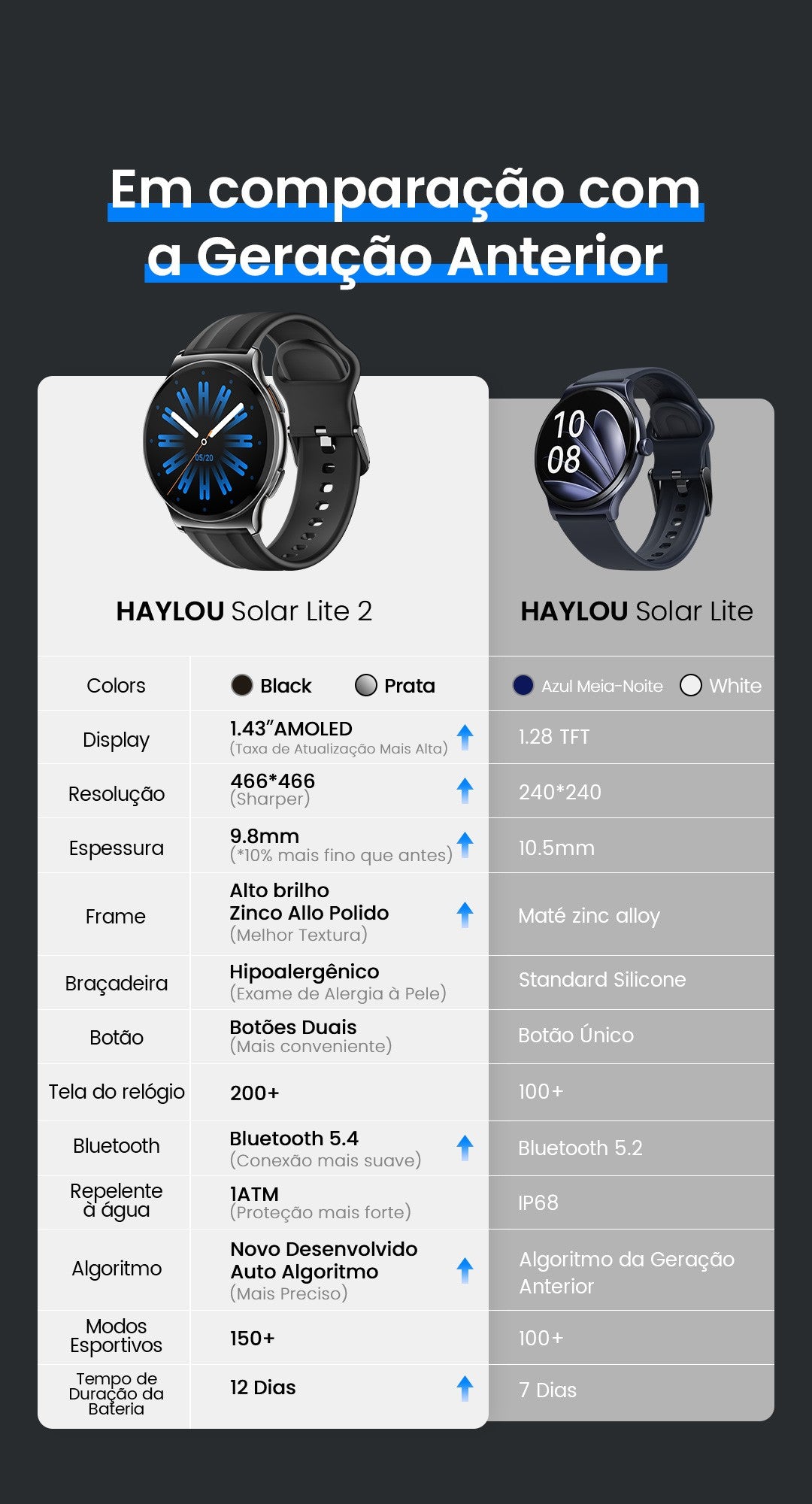 Smartwatch Haylou Solar Lite 2 com Tela AMOLED 1,43" e Bluetooth 5.4 — imagem 26 de 29
