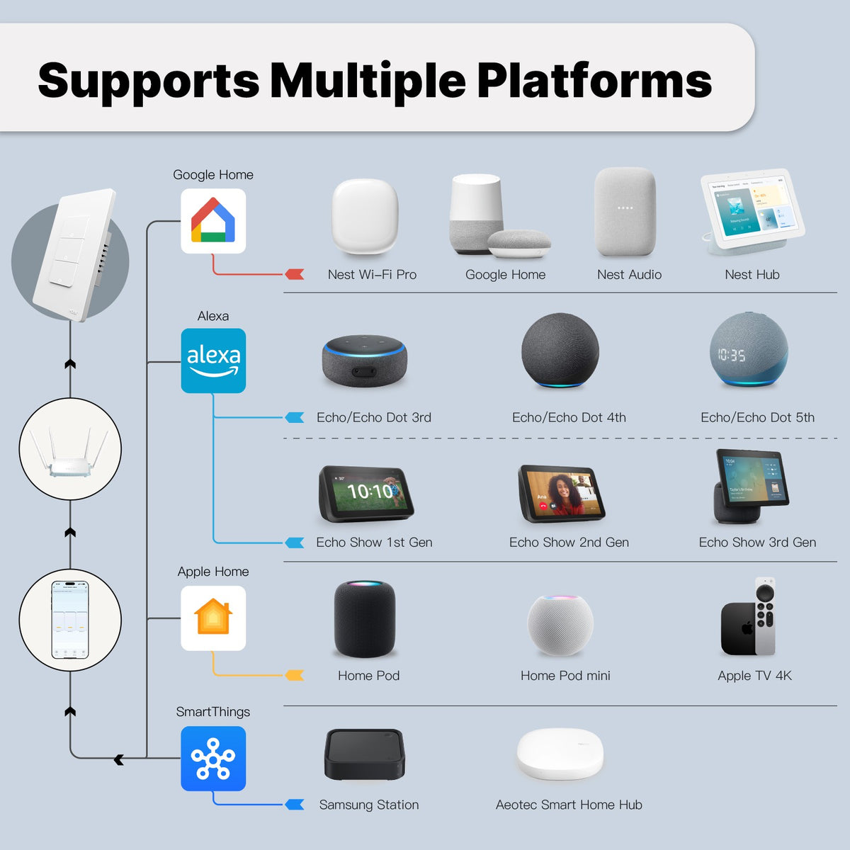 Interruptor Inteligente Wi-Fi MOES Matter — Casa Inteligente — Hive